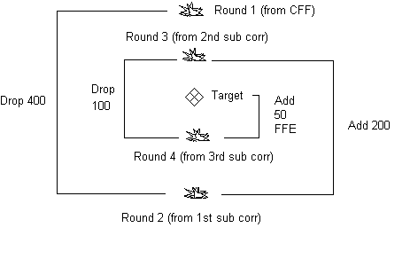 Bracketing