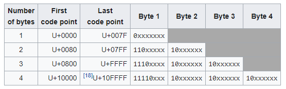 Codepoint illustration