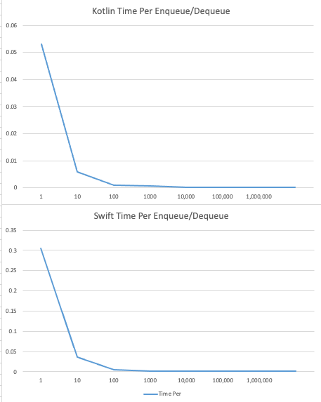 Graphs