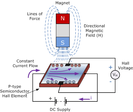Hall Sensor