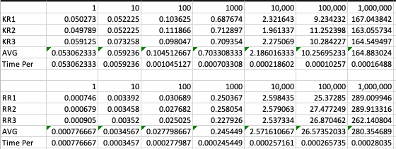 Kotlin and Rust Results